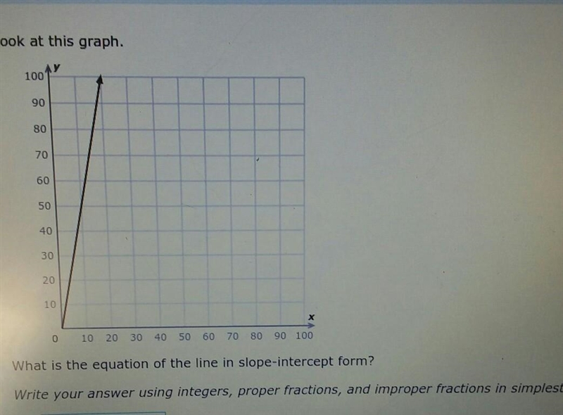 Look at this graph. What is the equation of the line in slope-intercept form? Write-example-1