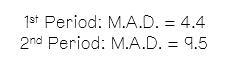 Mr. Miller is comparing his 1st period test scores with his 2nd period test scores-example-1