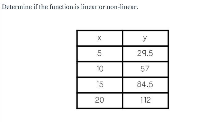 Help pls is this a non-linear or linear???-example-1