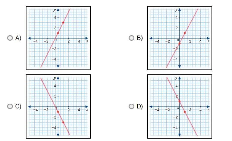 Which of the following represents the graph of the equation y = -2x + 1?-example-1