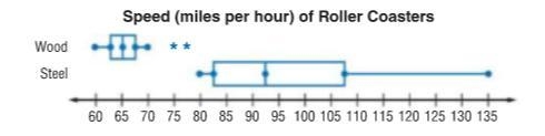 Which of the following is not true about the double box plot? A - The data for the-example-1