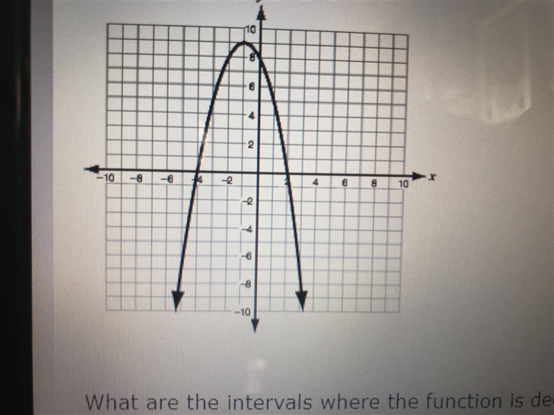 Use the function graphed on the coordinate plane below.-example-1