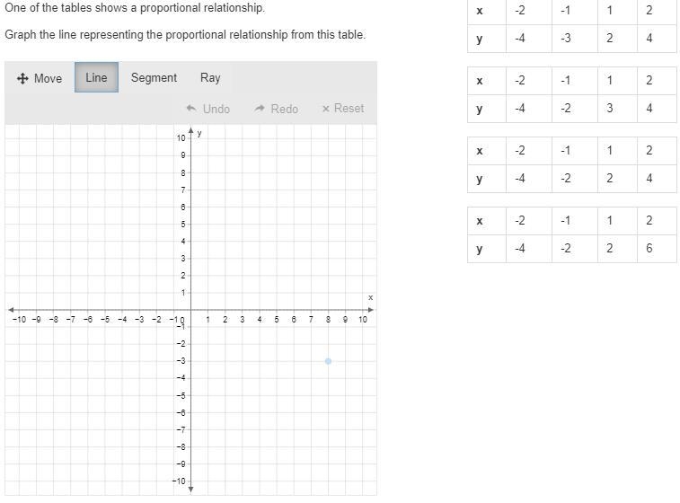 One of the tables shows a proportional relationship. Graph the line representing the-example-1