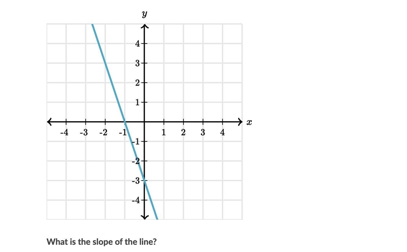 Khan Academy slope from graph !! Please help me I literally do not understand this-example-1