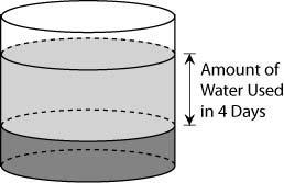 Jennifer uses rainwater from a barrel to water her garden. The diagram shows the amount-example-1