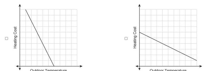 Which graphs show continuous data? Select each correct answer.-example-1