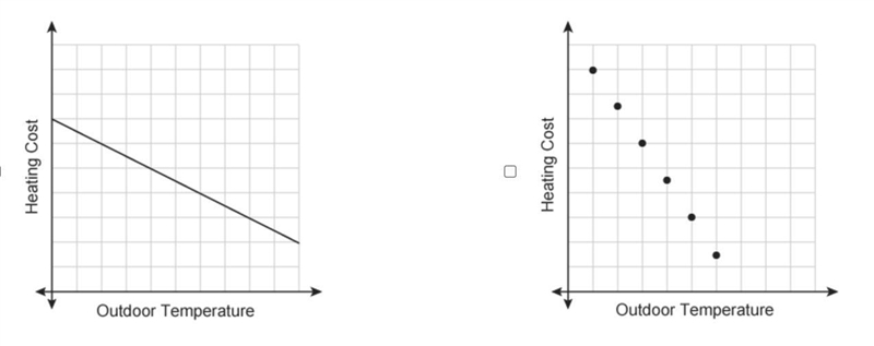 Which graphs show continuous data? Select each correct answer.-example-2