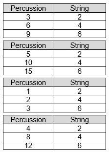 HURRY TIMED!!!!!! Which table shows a constant of proportionality of 2 for the ratio-example-1