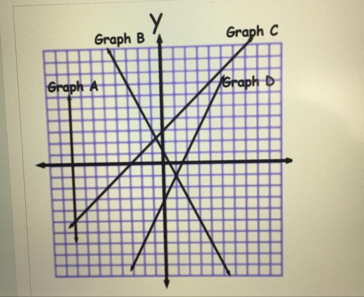 Please help me if the x coordinate if the y coordinate is 4-example-1