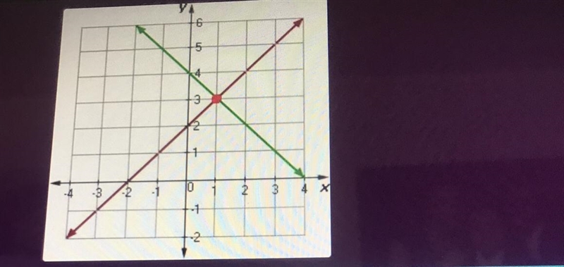 How many solutions will this system have? A. One B. Two C. Infinitely many solutions-example-1