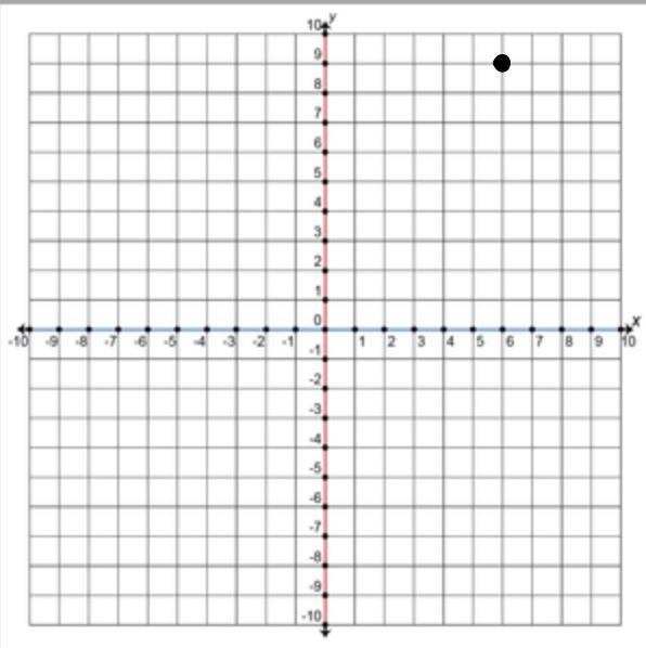 Determine x when y = 18, if y = 9 when x = 3-example-1