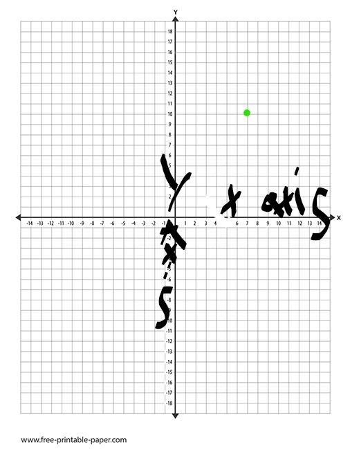 I need to graph these but don’t undertsanddddd. Pls help!-example-1