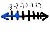 Please help. How do you graph the inequality of x ≤ -2 on a number line? And is it-example-1