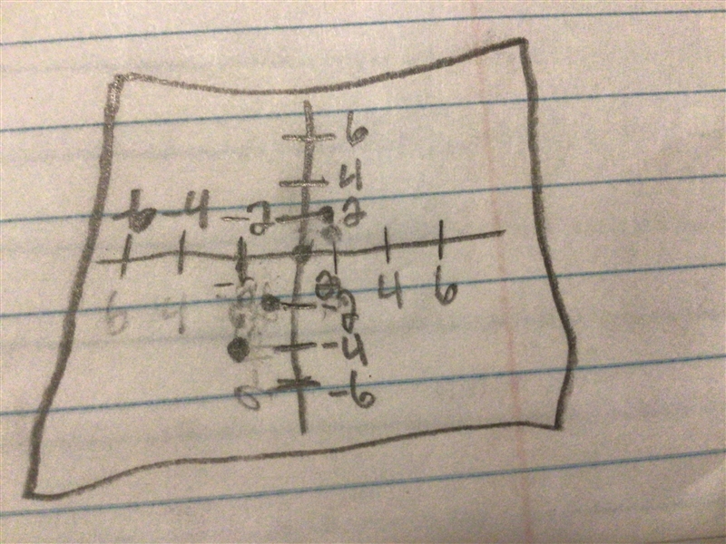 Use the graph or table to write a linear function that relates to y to x. I need help-example-1