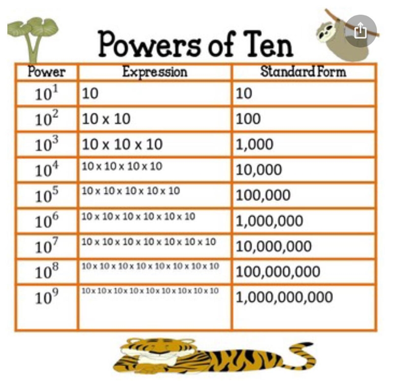 300 divided by 10 to the 2nd power-example-1