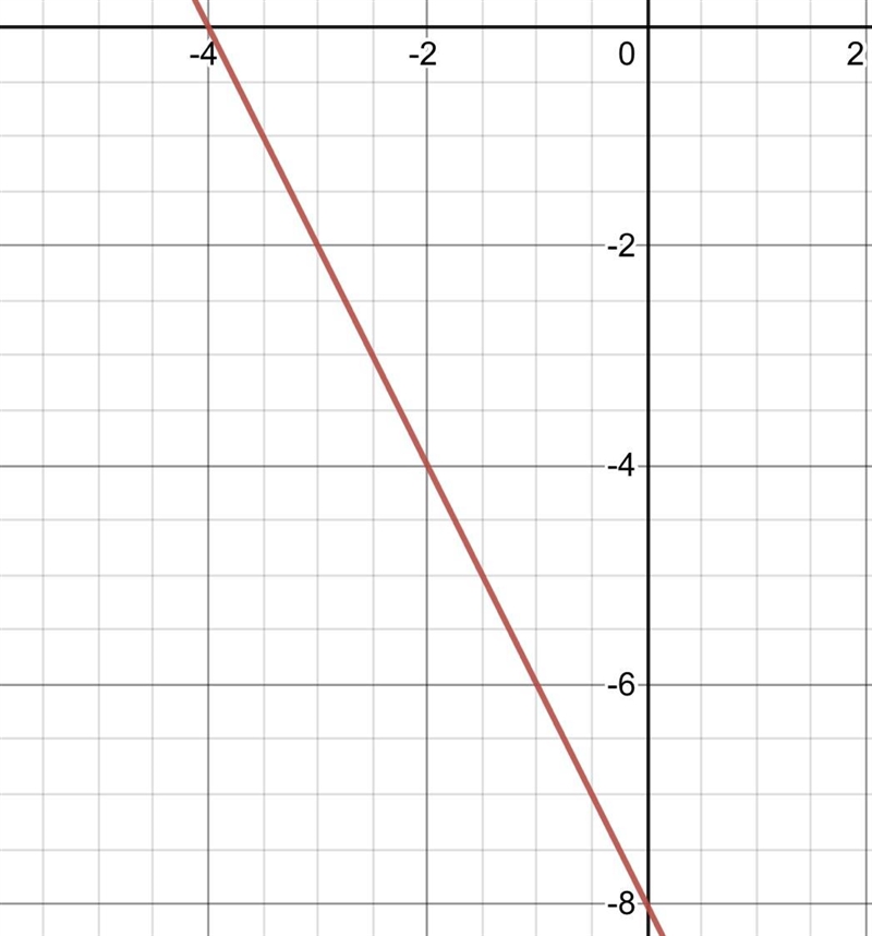 Please help Upload a picture for the graph-example-1