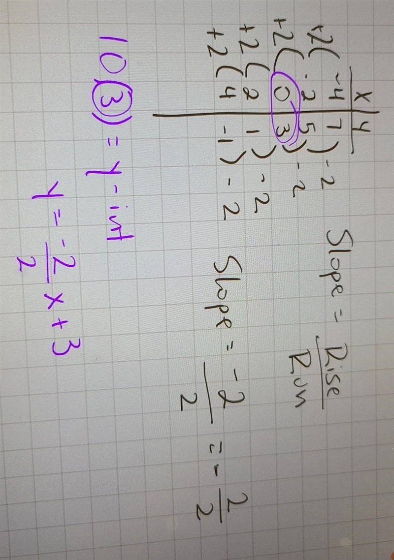 Please help, no links or i will report The functions, f(x) and g(x) , are shown below-example-1