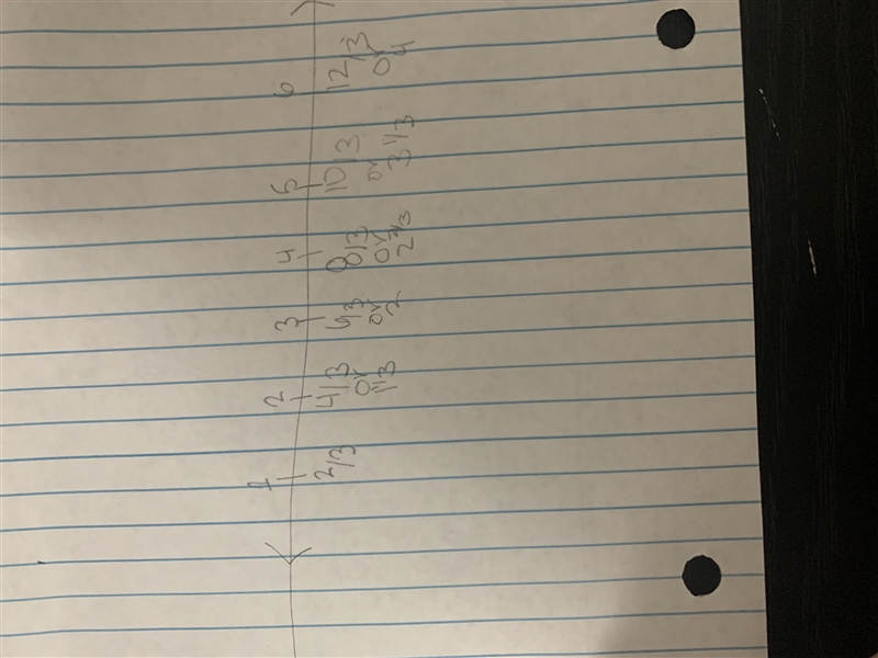 Oh hey yall can y’all help me drawing a number line to this promblem I got the answer-example-1