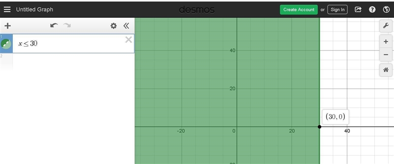 An unknown number x is at most 30. Which graph best represents all the values of x-example-1