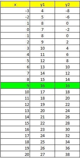 I think im supposed to write a table? Im confused-example-3