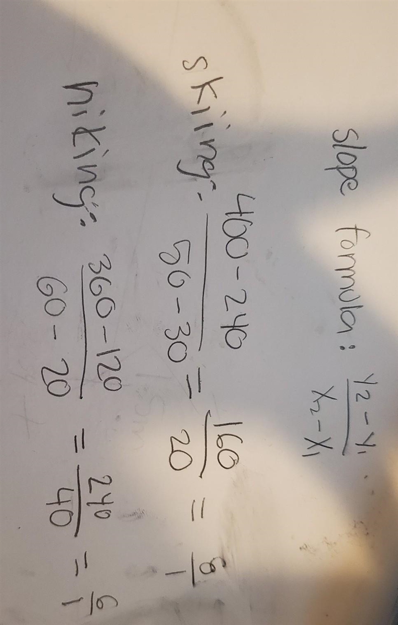 Show all work and use complete sentences to answer the following question. The graph-example-1