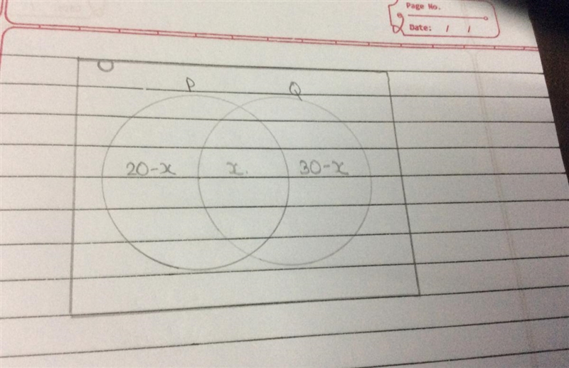 If n(p)=20, n(Q)=30 and n (PUQ)=40 then Draw a veen diagram of the above information-example-1