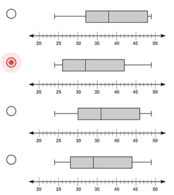 plz help!!!!!Mia creates a box plot using 28, 34, 40, 24, 44, 49, and 32 as the data-example-1