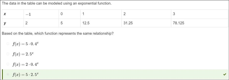 The data in the table can be modeled using an exponential function.-example-1