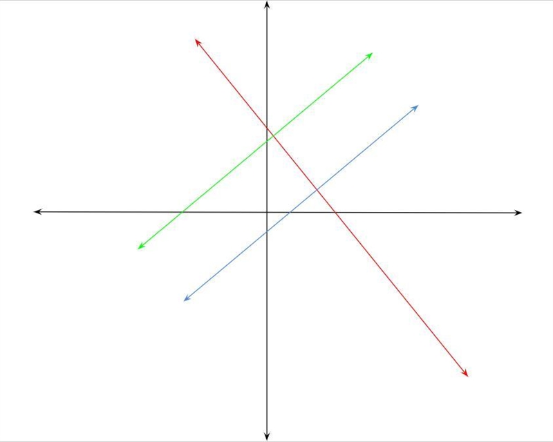 There are two lines, p and q, that are each perpendicular to the same line z. Select-example-1