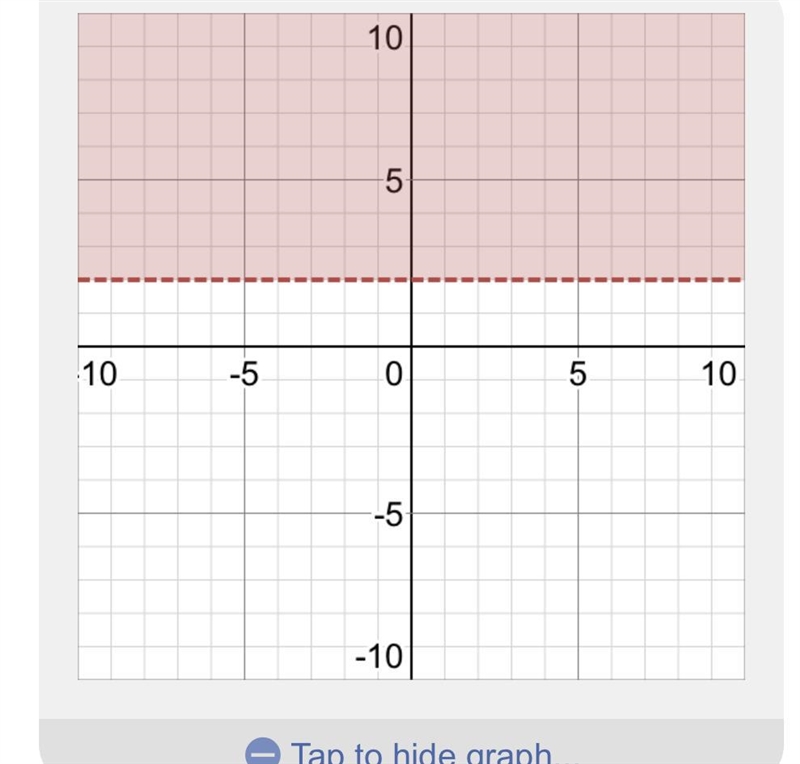 5y > 10 please help!!-example-1