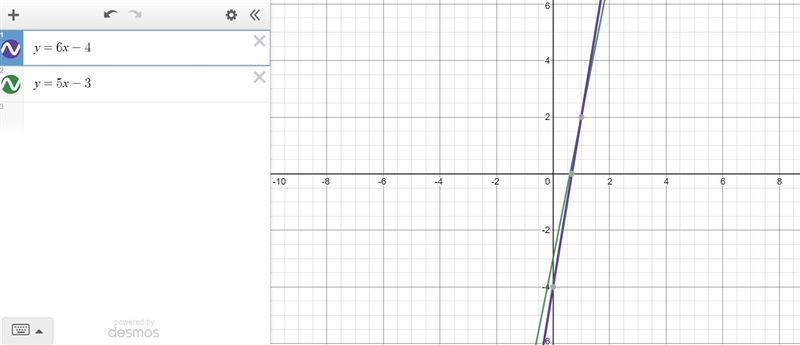 A pair of equations is shown below: y = 6x − 4 y = 5x − 3 Part A: In your own words-example-1