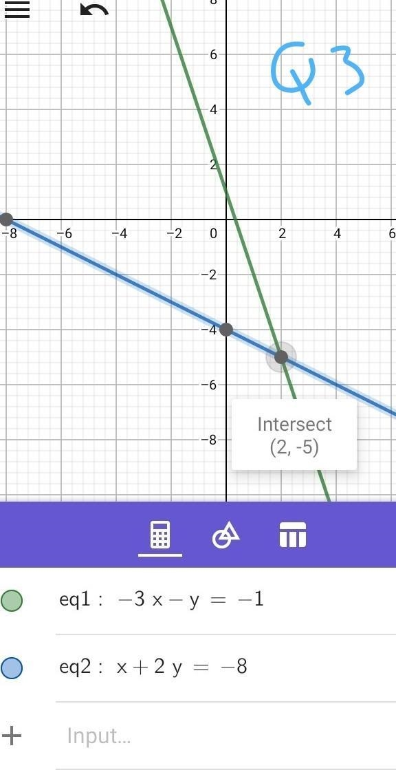 Answer please Solve the linear system by graphing. Check your solution. (problems-example-1