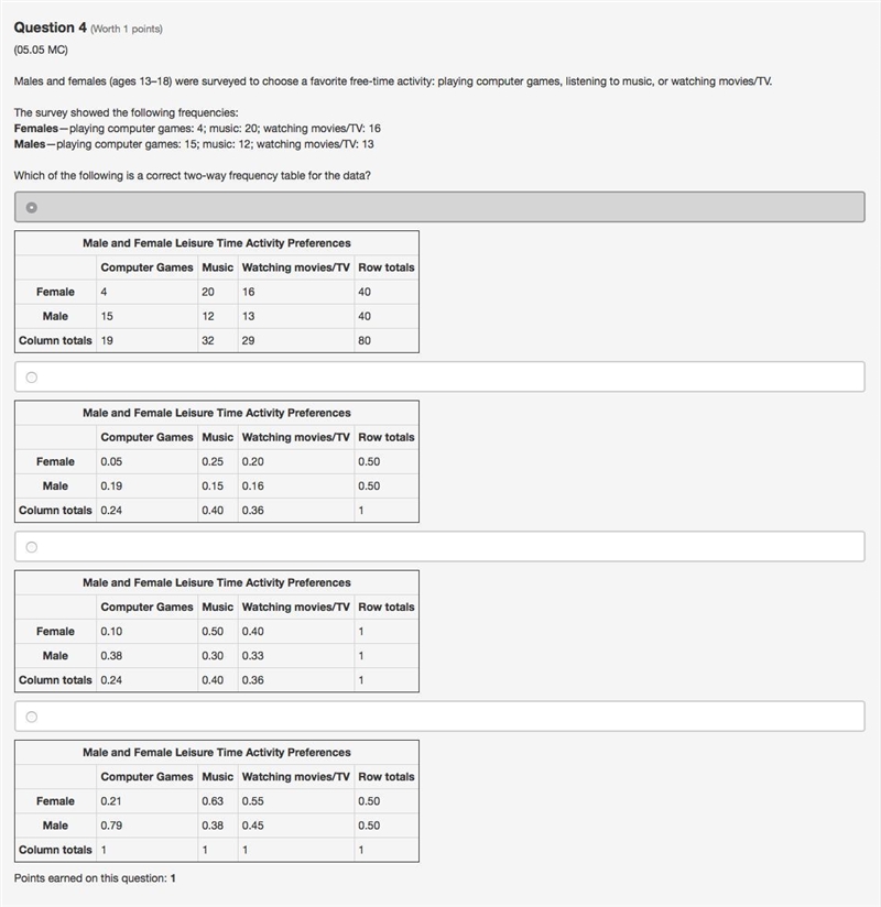 Males and females (ages 13–18) were surveyed to choose a favorite free-time activity-example-1