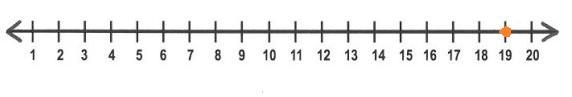 Solve each of the following equations. Show its solution set on a number line. Check-example-1