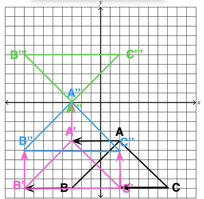 Triangle ABC is shown Translate Triangle ABC 5 units left and 4 units up and reflect-example-5