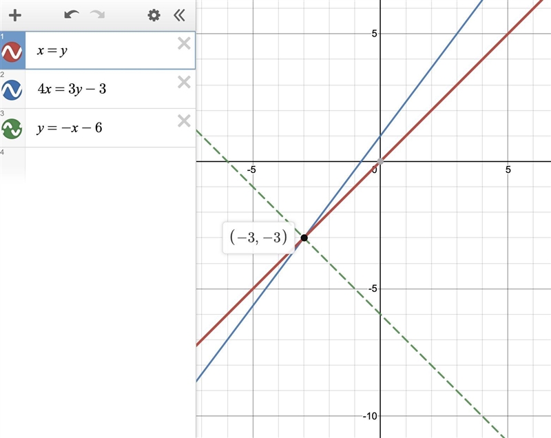 Graph each equation. Determine the solution of the system of equations. Use pencil-example-1