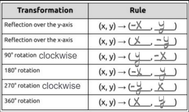 Fill in the blanks to complete the rule for each of the following transformations-example-1