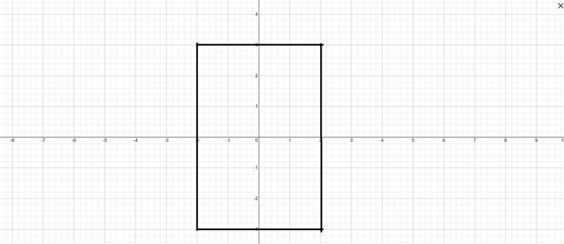 On some graph paper, graph these points in a coordinate plane: (-2, 3), (2, 3), (2, -3), (-2, -3). Connect-example-1