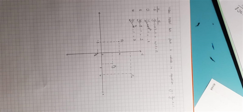 Complete the table and graph the function.-example-1