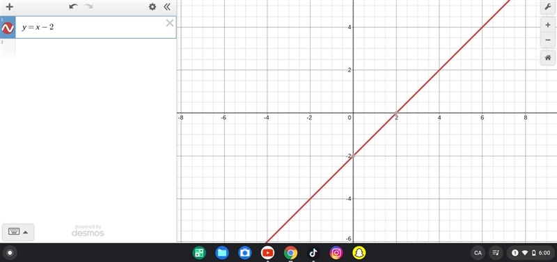 Graph the line given by the following equations. y=x-2-example-2