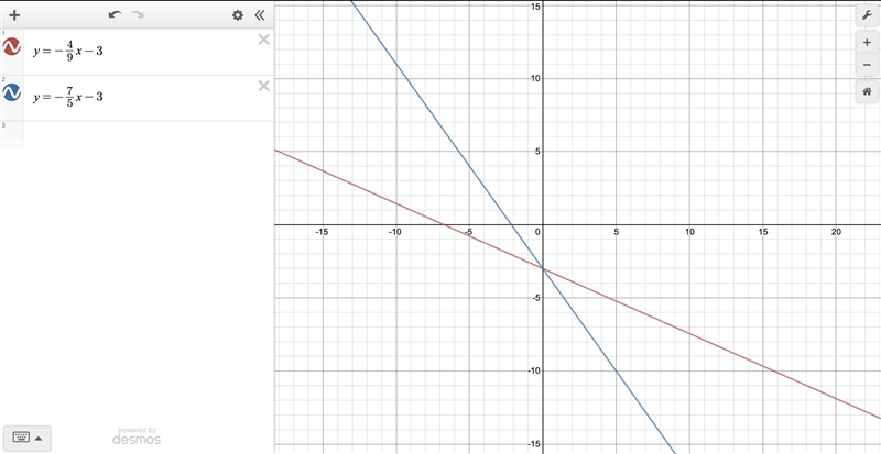 Graph the two equations on the line-example-1