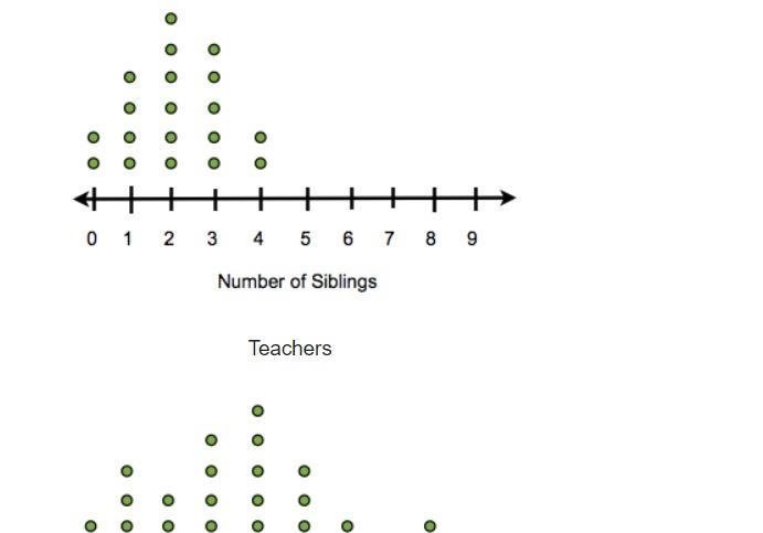 A survey of a group of seventh-graders and a group of teachers at a local middle school-example-1