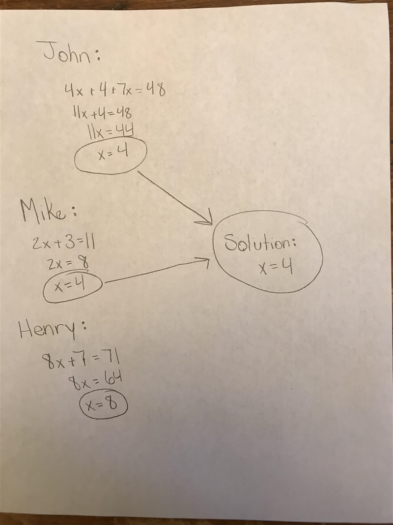 If the answer to a maths question is 4, John says the answer is -- 4x + 4 + 7x = 48 Mike-example-1