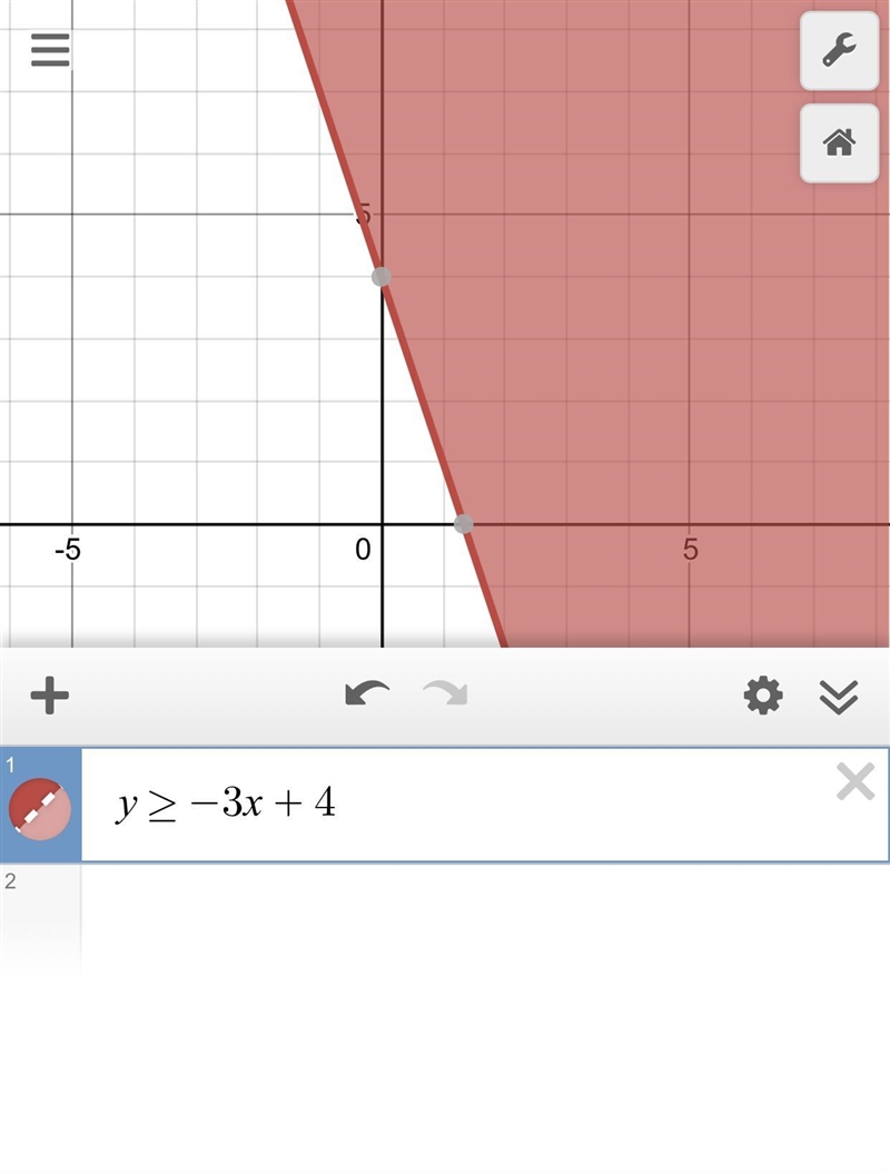 Which inequality is represented in the graph below-example-1