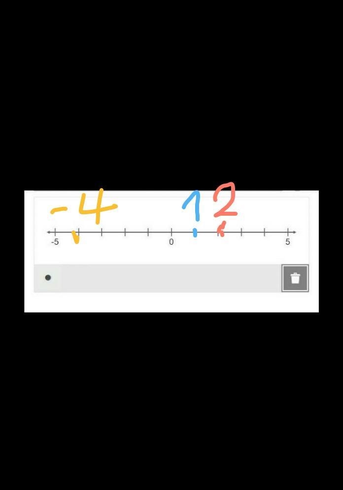 Select the locations on the number line to plot the points 2, 1, and −4 .-example-1