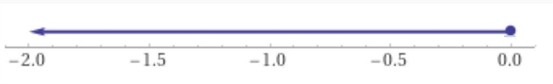 Graph x ≤0. is less than or equal to, 0.-example-1