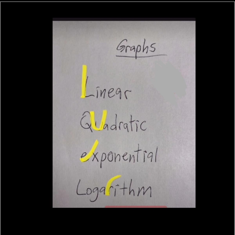 Please help! I need a Linear Equation with at least 4 operations.-example-1