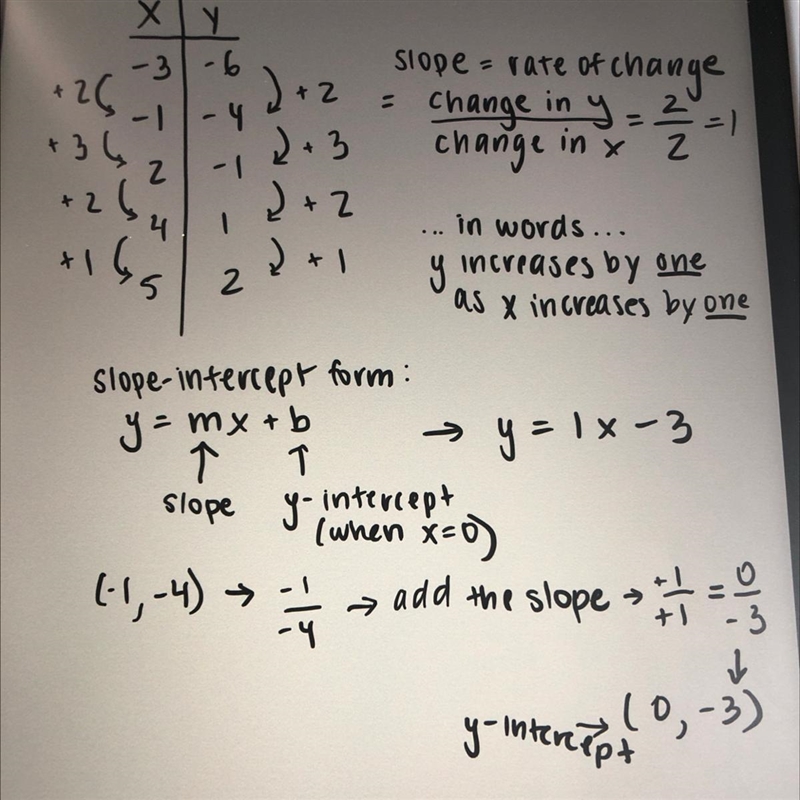 Can you explain how it o write an equation for a line that goes through points on-example-1