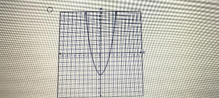 Which graph is an example of a function!!!!-example-1