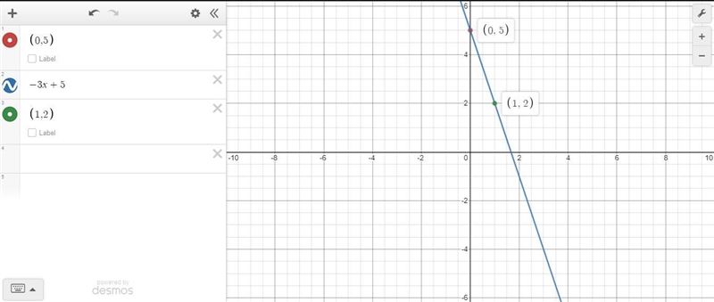 PLEASE HELP ASAP Describe, in great detail, how you would graph a line that is in-example-1